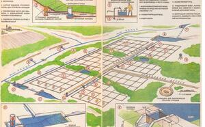 Водоснабжение садовых участков фото