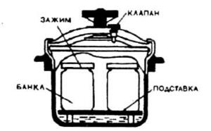 Консервируем в скороварке фото