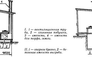 Местная канализация фото