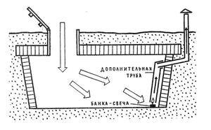 Как высушить погреб фото