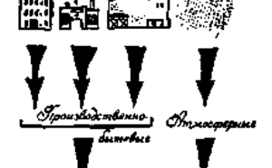 Что такое сточные воды? фото