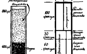 Что такое сточные воды? фото