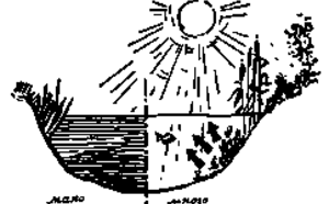 Круговорот воды в природе и охрана водоемов фото