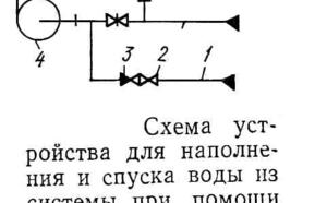 Наполнение систем отопления фото