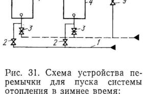 Пуск системы отопления в действие фото
