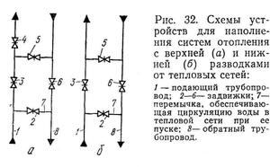 Пуск системы отопления в действие фото